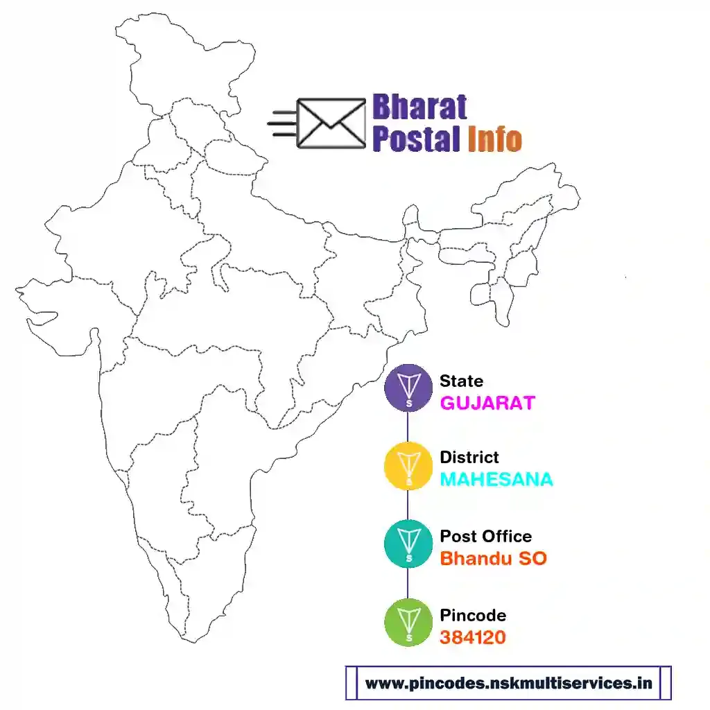 gujarat-mahesana-bhandu so-384120